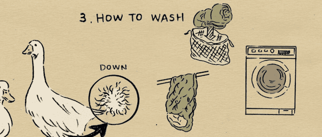 洗濯方法