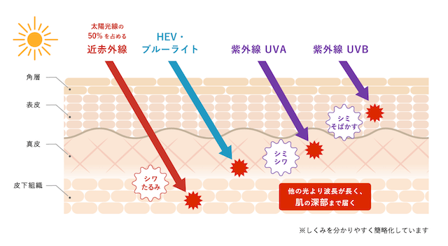 光の説明図