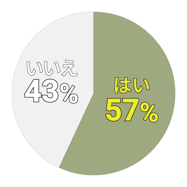 迷子調査